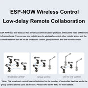 Waveshare 25118 RoArm-M2-S Desktop Robotic Arm Kit, Based On ESP32, 4-DOF(EU Plug)