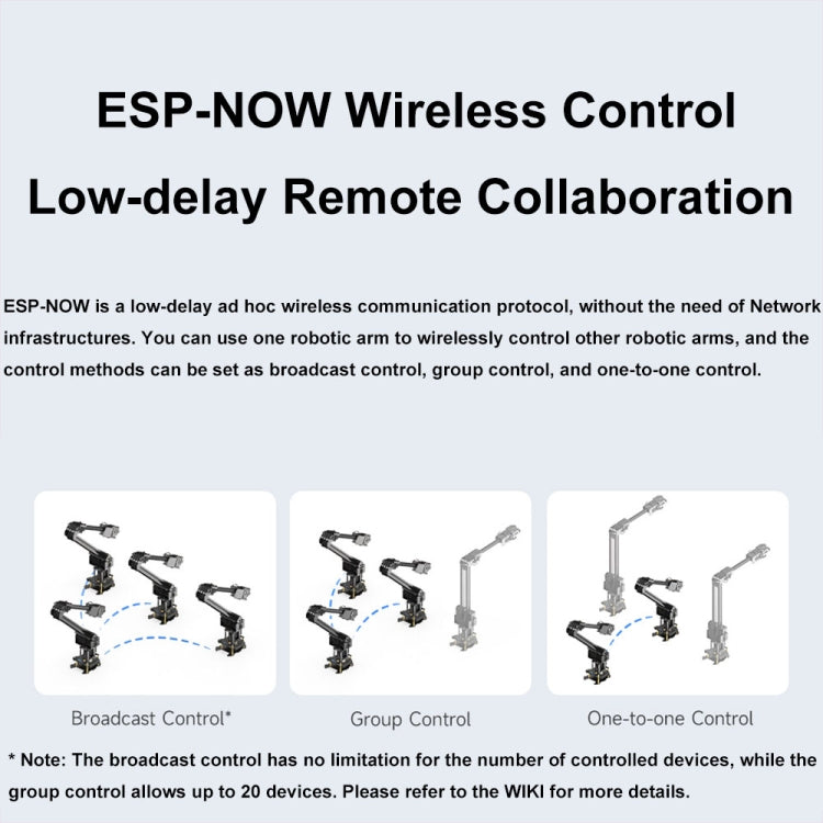 Waveshare 25118 RoArm-M2-S Desktop Robotic Arm Kit, Based On ESP32, 4-DOF(EU Plug)