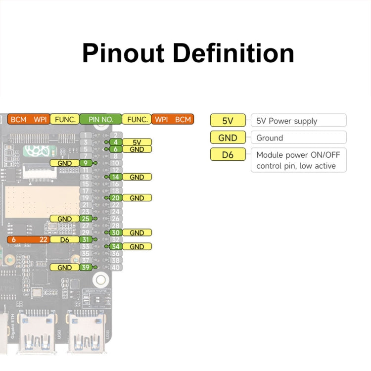 Waveshare For Raspberry Pi 5 PCIe to MiniPCIe / Gigabit Ethernet / USB 3.2 Gen1 HAT, Spec: EG25-G