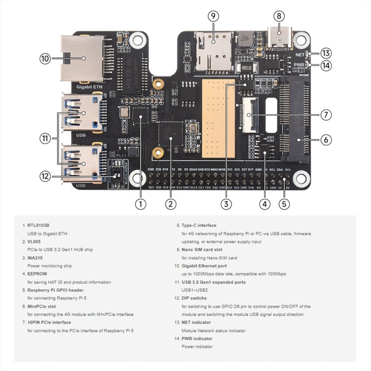 Waveshare For Raspberry Pi 5 PCIe to MiniPCIe / Gigabit Ethernet / USB 3.2 Gen1 HAT, Spec: EG25-G - free shipping - PMC Jewellery - Order now!