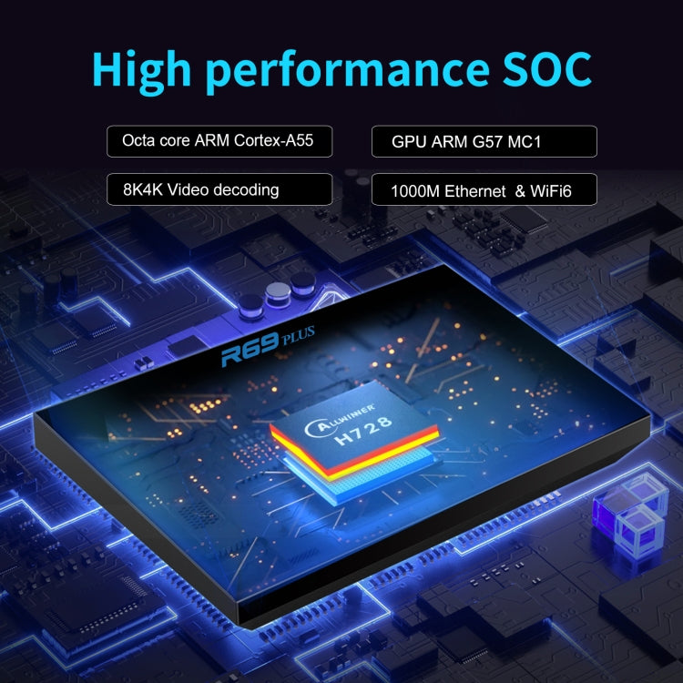 2G+16G EU Plug R69PLUS Allwinner H728 Octa-Core ARM Cortex A55 Android 14 Network Box Player