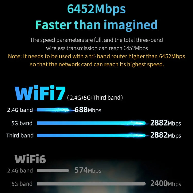 COMFAST CF-983BE WiFi7 Tri-Band 6500Mbps USB Wireless Network Adapter PC Network Card - free shipping - PMC Jewellery - Order now!