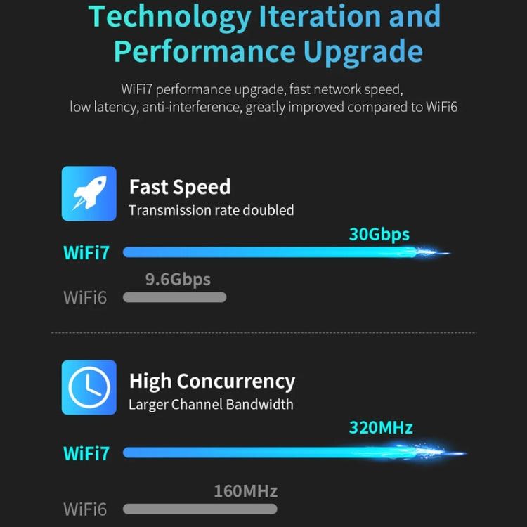 COMFAST CF-983BE WiFi7 Tri-Band 6500Mbps USB Wireless Network Adapter PC Network Card - free shipping - PMC Jewellery - Order now!