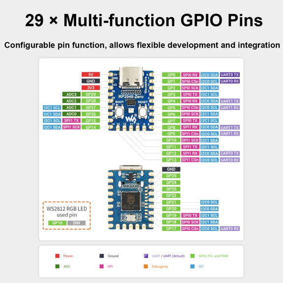 Waveshare Pico-Like MCU Board Based On Raspberry Pi RP2040, Spec: Zero