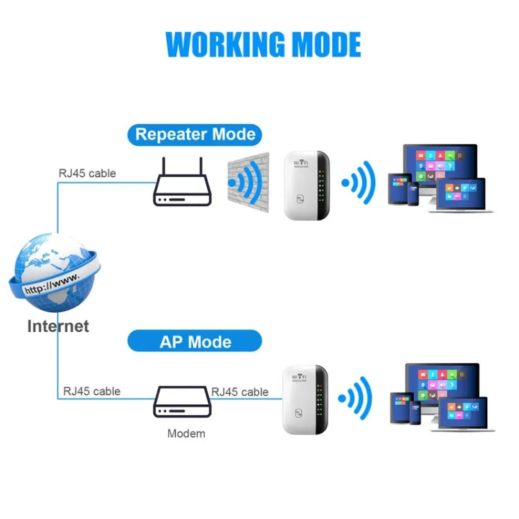 300Mbps Wireless WIFI Repeater 2.4G Route Signal Amplifier 7 Lights Version, Spec: AU Plug