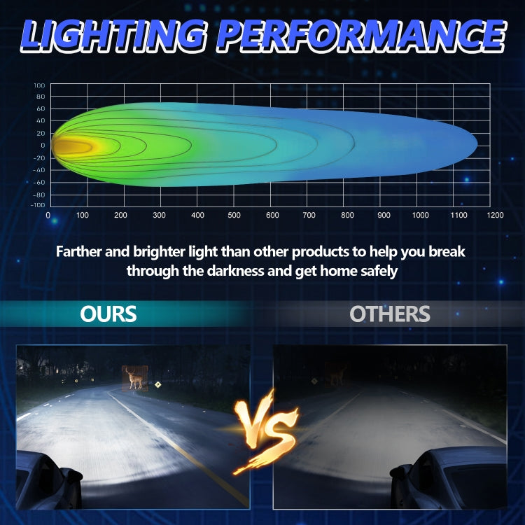 14W 9-30V 4 Inch Mixed Luminous Square Floodlight With Wire Set(X2)