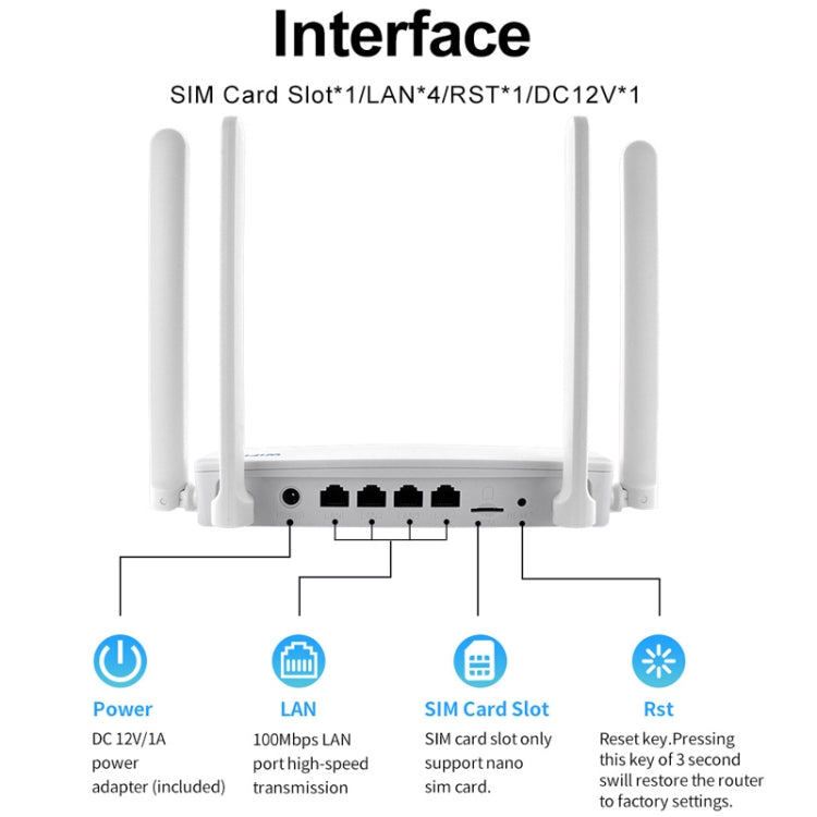 4G CPE Wireless Plug-In Router WiFi 6 Network Hotspot, EU Plug(White) - Wireless Routers by PMC Jewellery | Online Shopping South Africa | PMC Jewellery | Buy Now Pay Later Mobicred