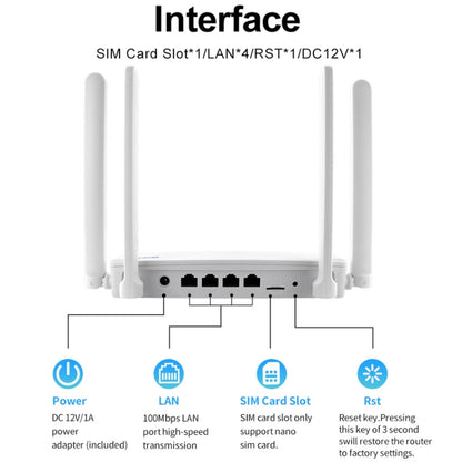 4G CPE Wireless Plug-In Router WiFi 6 Network Hotspot, EU Plug(White) - Wireless Routers by PMC Jewellery | Online Shopping South Africa | PMC Jewellery | Buy Now Pay Later Mobicred