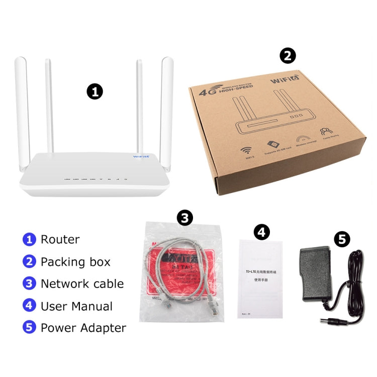 4G CPE Wireless Plug-In Router WiFi 6 Network Hotspot, EU Plug(White) - Wireless Routers by PMC Jewellery | Online Shopping South Africa | PMC Jewellery | Buy Now Pay Later Mobicred