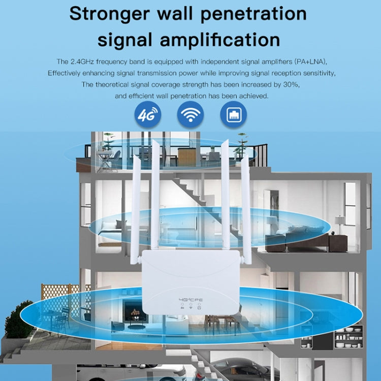 European B1/3/7/8/20/38/40/41 4G Wireless CPE Router Plug-in Mobile WiFi, EU Plug - free shipping - PMC Jewellery - Order now!