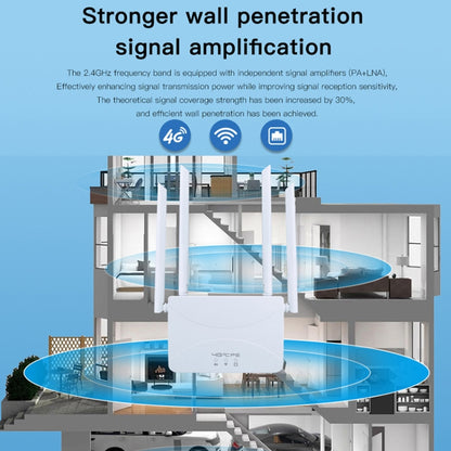 European B1/3/7/8/20/38/40/41 4G Wireless CPE Router Plug-in Mobile WiFi, EU Plug - free shipping - PMC Jewellery - Order now!