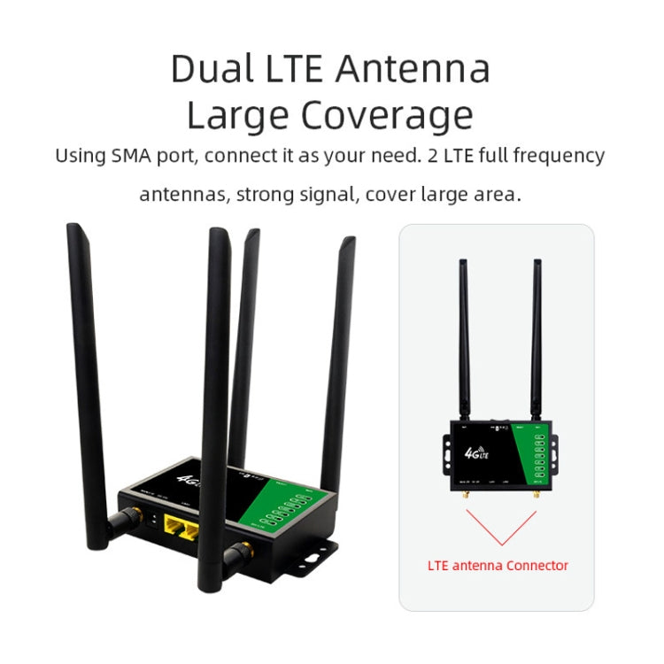 4G Wireless Plug-in Router Detachable Extension Antenna LTE Monitoring Network WiFi Hotspot, EU Plug(Black) - Wireless Routers by PMC TechLife | Online Shopping South Africa | PMC TechLife | Buy Now Pay Later Mobicred