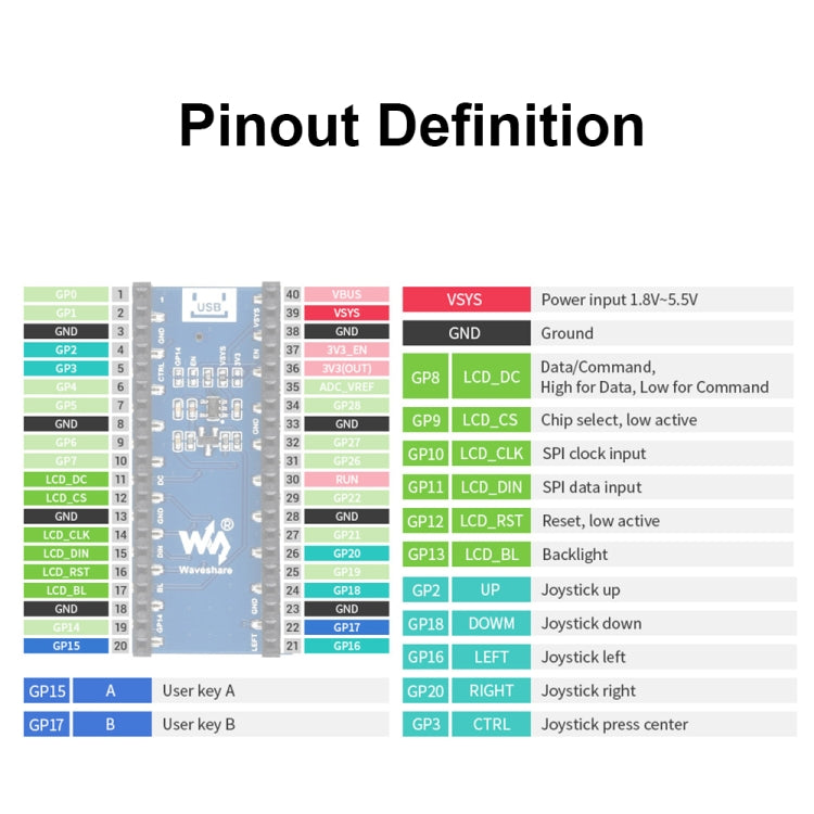 Waveshare 19340 For Raspberry Pi Pico 1.14inch 65K Colors LCD Display Module - free shipping - PMC TechLife - Order now!
