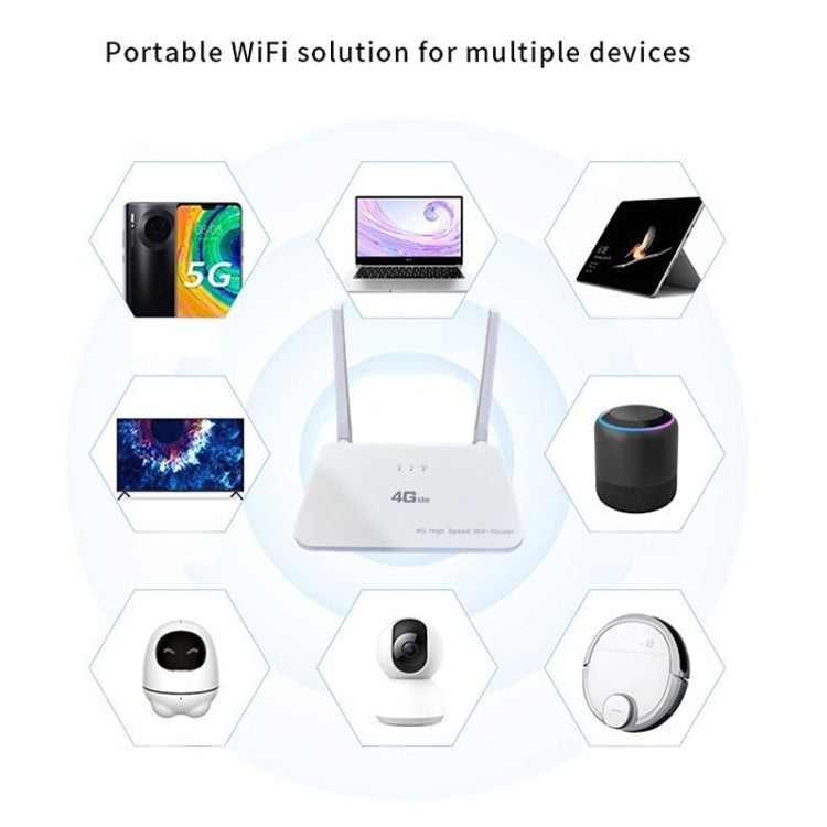 Asian Version 4G CPE Wireless Plug-In Mobile Routing WiFi6 Wire Hotspot, EU Plug - Wireless Routers by PMC TechLife | Online Shopping South Africa | PMC TechLife | Buy Now Pay Later Mobicred