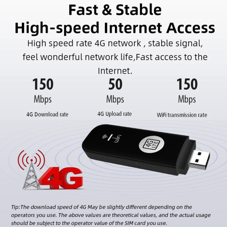 Global Edition 4G UFI LTE WiFi Dongle Wireless Router Plug-in NIC Router(White) - 4G Mobile Wifi by PMC Jewellery | Online Shopping South Africa | PMC Jewellery | Buy Now Pay Later Mobicred