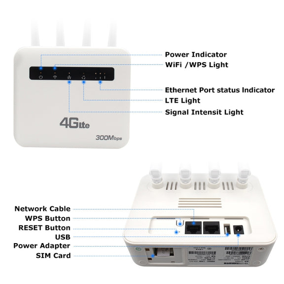 For European / Asian / African 4G CPE WiFi6 Plug-in Wireless Router Dual Port Wireless Hotspot, EU Plug(Milky White)