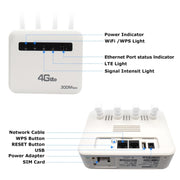 For European / Asian / African 4G CPE WiFi6 Plug-in Wireless Router Dual Port Wireless Hotspot, EU Plug(White)