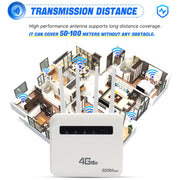 For European / Asian / African 4G CPE WiFi6 Plug-in Wireless Router Dual Port Wireless Hotspot, EU Plug(Milky White)