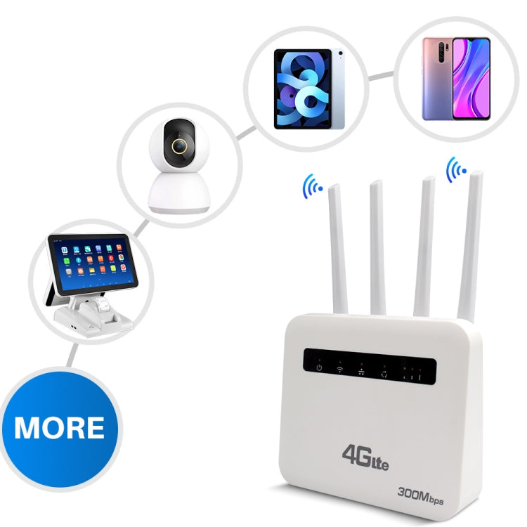 For European / Asian / African 4G CPE WiFi6 Plug-in Wireless Router Dual Port Wireless Hotspot, EU Plug(White)