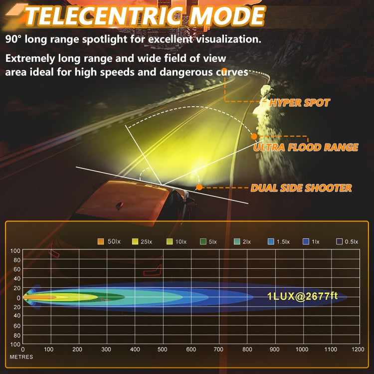 E23 40W 9V-30V 5 Inch Waterproof 3-Eye Headlight(Floodlight Yellow Light) - free shipping - PMC Jewellery - Order now!