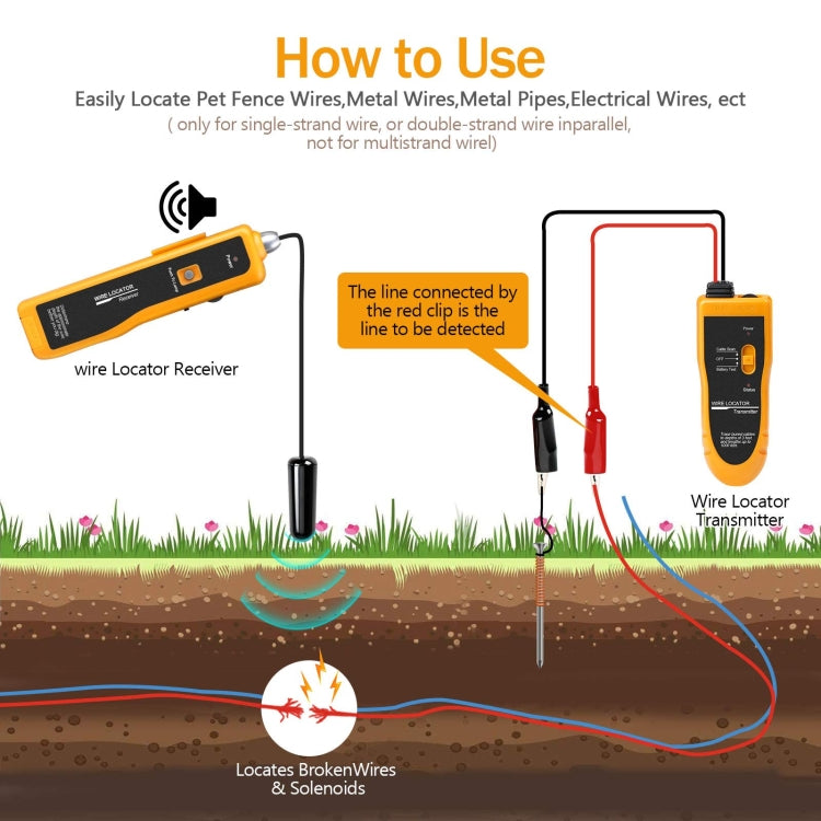 Underground Cable Location Tracking Instrument Cable Measuring Instrument - free shipping - PMC Jewellery - Order now!