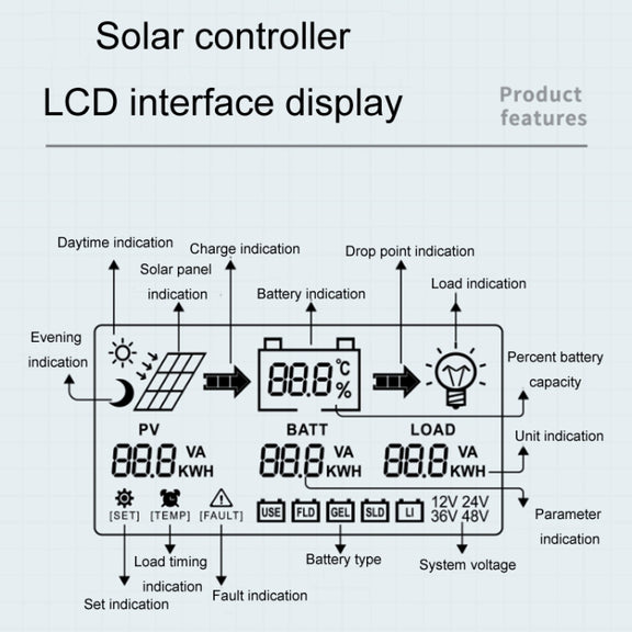 12V-24V 50A WIFI Remote MPPT Home Energy Storage Control System Solar Controller, Model: CM-D50