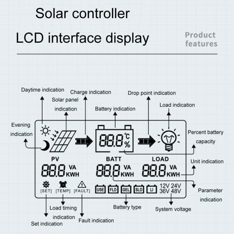 12V-24V 50A WIFI Remote MPPT Home Energy Storage Control System Solar Controller, Model: CM-D50