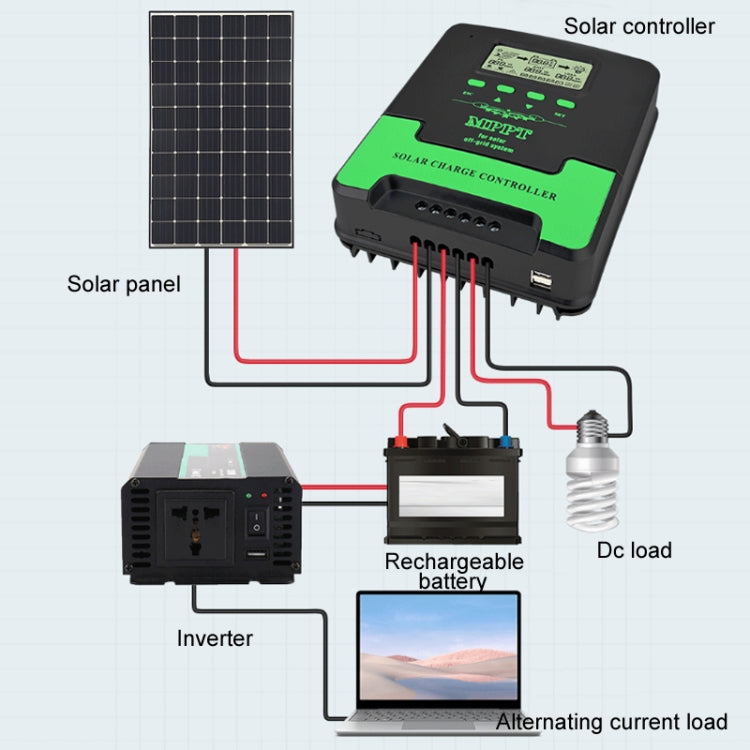 12V-24V 50A WIFI Remote MPPT Home Energy Storage Control System Solar Controller, Model: CM-D50
