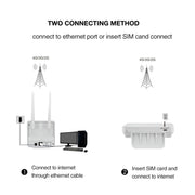 US Version B2/4/5/12/17 4G LTE CPE Colorful Screen Router Triple Network Plug and Play Mobile Router, EU Plug