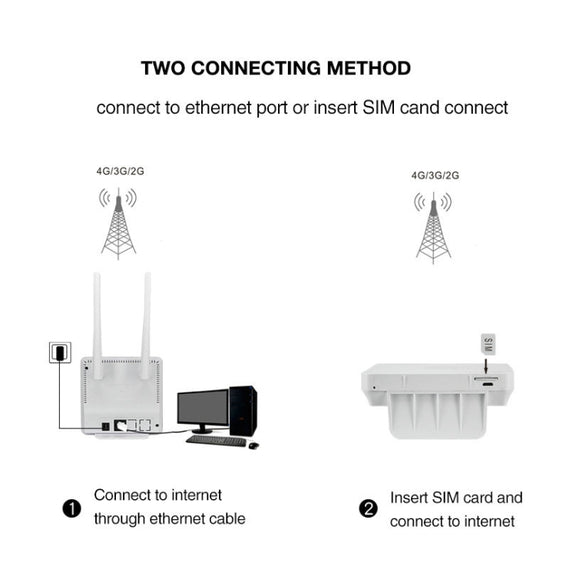 Asian Version B1/3/5/38/39/40/41 4G LTE CPE Colorful Screen Router Triple Network Plug and Play Mobile Router, EU Plug