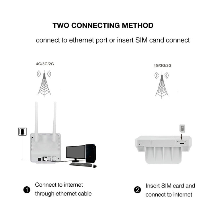 Asian Version B1/3/5/38/39/40/41 4G LTE CPE Colorful Screen Router Triple Network Plug and Play Mobile Router, EU Plug
