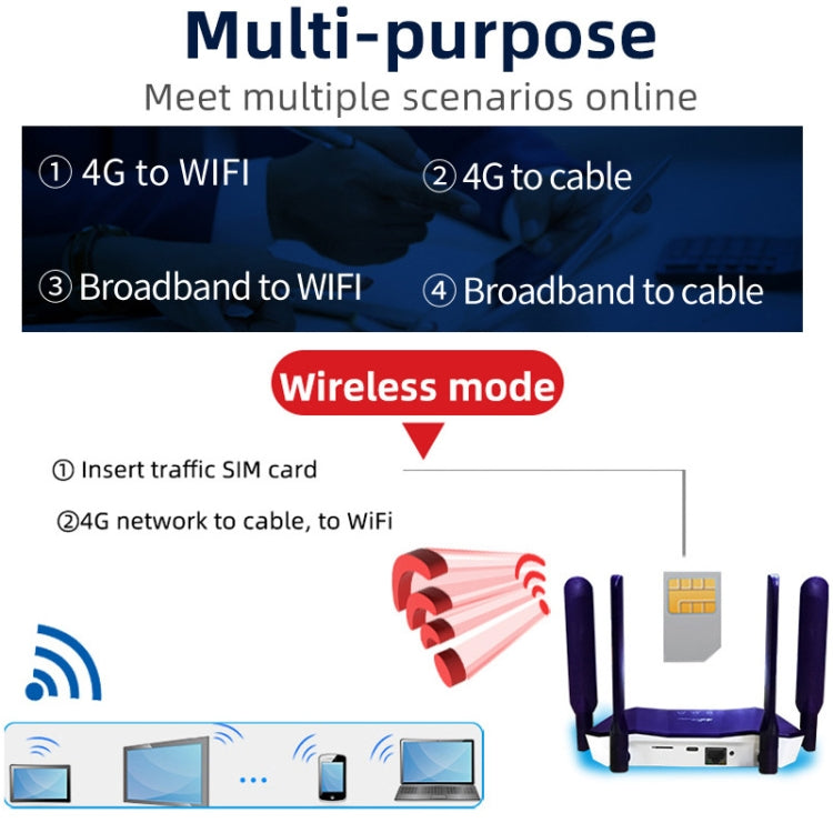 4G WiFi6 SIM Card CPE Wireless Router, EU Plug For European / African / Asian - Wireless Routers by PMC TechLife | Online Shopping South Africa | PMC TechLife | Buy Now Pay Later Mobicred