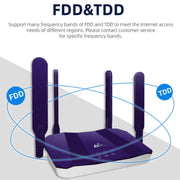 4G WiFi6 SIM Card CPE Wireless Router, EU Plug For European / African / Asian