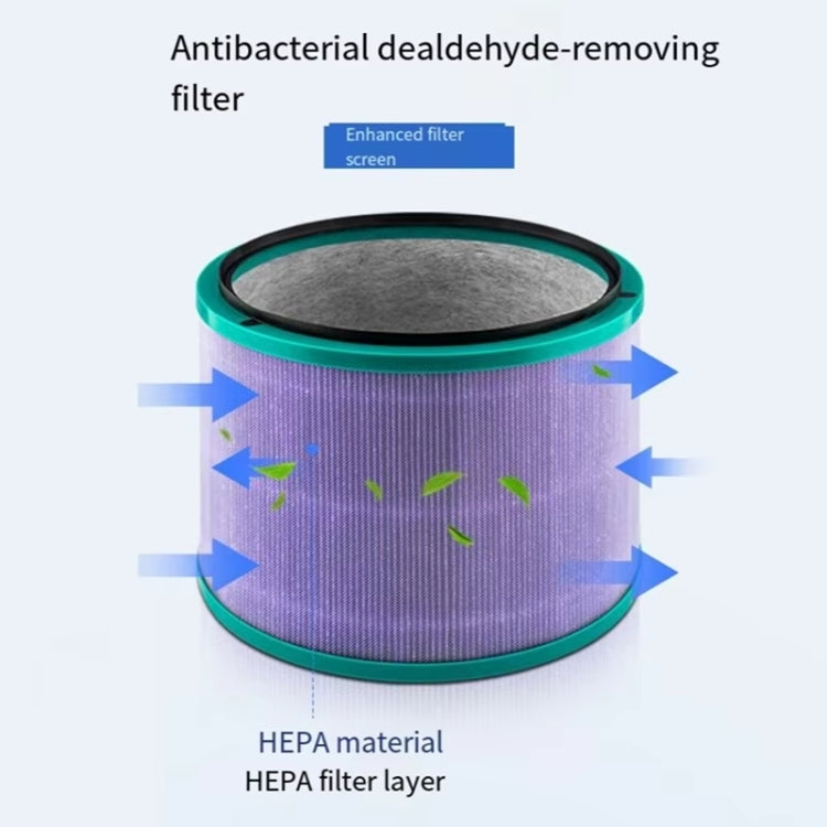 For Dyson TP00/02/03 AM11 BP01  Fan Air Purifier Antibacterial Filter Replacement Part - For Dyson Accessories by PMC TechLife | Online Shopping South Africa | PMC TechLife | Buy Now Pay Later Mobicred