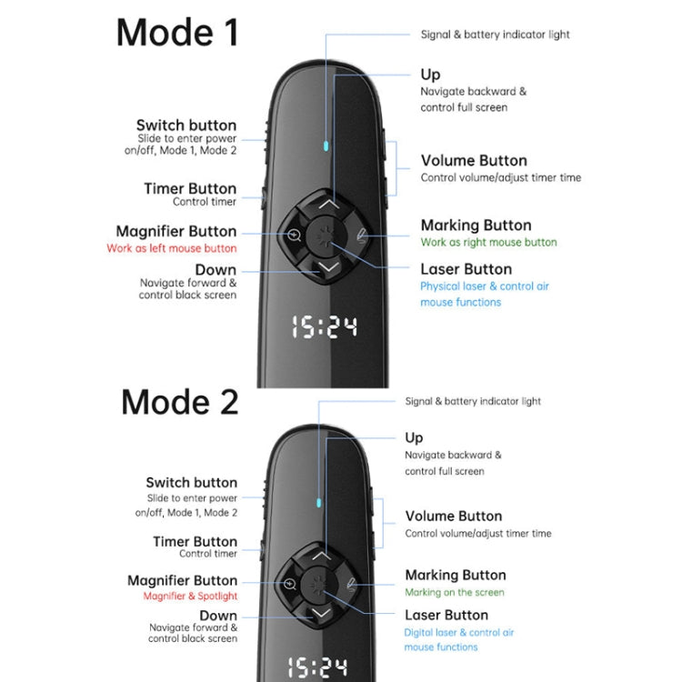 ASiNG A81 PPT Page Turning Clicker With Timing Function & 32G 3-in-1 USB Receiver, Color: Red Light - free shipping - PMC TechLife - Order now!