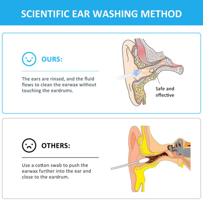 HailiCare 18 In 1 Ear Washer Ear Wax Cleaning Tool For Home Use - free shipping - PMC Jewellery - Order now!