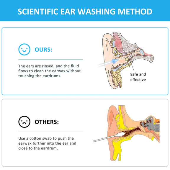 HailiCare 18 In 1 Ear Washer Ear Wax Cleaning Tool For Home Use