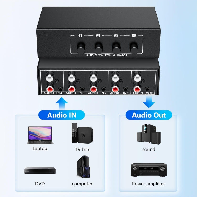 4 In 1 Out  3.5mm + RCA Audio Switcher 4 Channels Audio Converter(Black) -  by PMC TechLife | Online Shopping South Africa | PMC TechLife | Buy Now Pay Later Mobicred