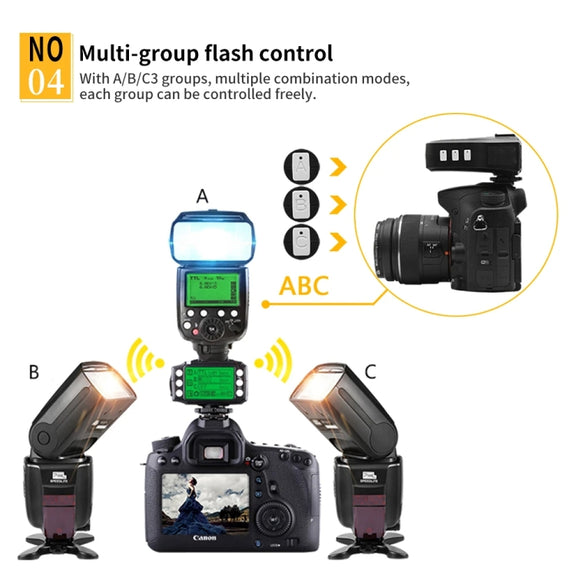 For Nikon Pixel King Pro Camera Wireless Radio Flash TTL Transmitter and Receiver