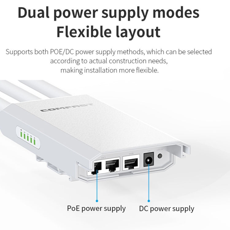COMFAST CF-EW85 1300Mbps 2.4G/5.8G Gigabit Wireless AP Signal Amplifier Supports DC/POE Power Supply EU Plug