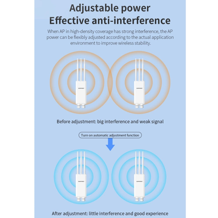 COMFAST CF-EW85 1300Mbps 2.4G/5.8G Gigabit Wireless AP Signal Amplifier Supports DC/POE Power Supply AU Plug - free shipping - PMC TechLife - Order now!