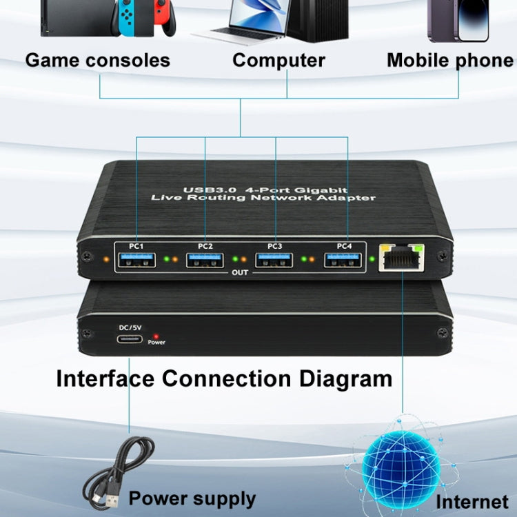 USB3.0 4-Ports Gigabit Network Adapter Plug and Play Router(Black) - Wireless Routers by PMC TechLife | Online Shopping South Africa | PMC TechLife | Buy Now Pay Later Mobicred