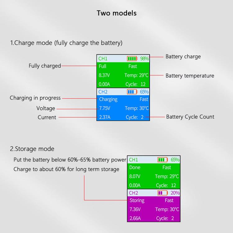 For DJI Mini 4 Pro / Mini 3 Pro / Mini 3 YX Color Screen Dual-way Charger Battery Manager With 65W EU Plug