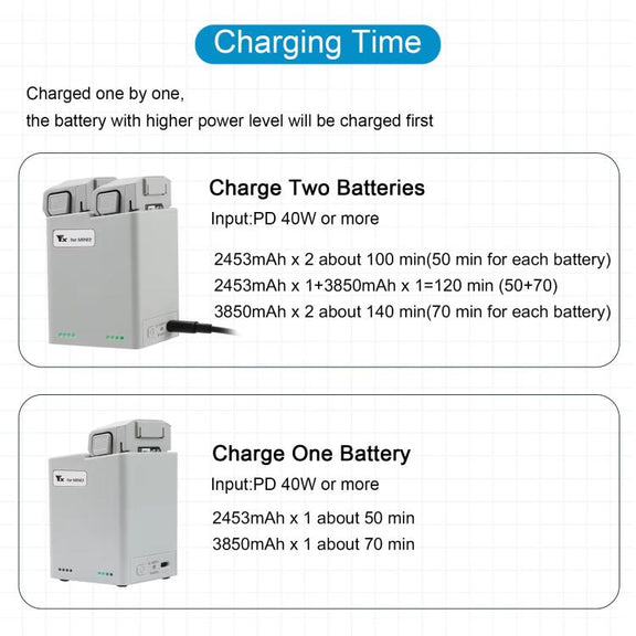 For DJI Mini 4 Pro / Mini 3 Pro / Mini 3 YX  Dual-Way Charger Battery Manager With 35W US Plug