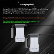 For DJI Mini 4 Pro / Mini 3 Pro / Mini 3 Color Screen Digital Display Four-Way Charger Battery Manager US Plug