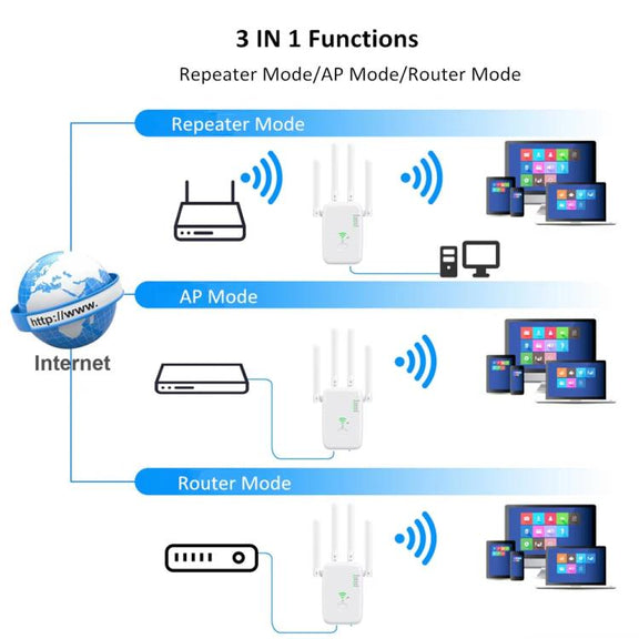 Urant U11 300Mbps 2.4G Wireless Repeater WiFi Signal Amplifier Support WPS Quick Setting EU Plug White