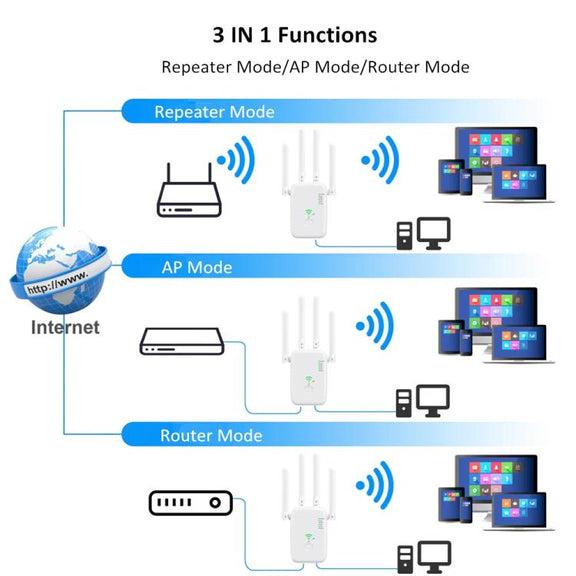 Urant U11 1200Mbps 2.4G&5.8G Wireless Repeater WiFi Signal Amplifier Support WPS Quick Setting US Plug White