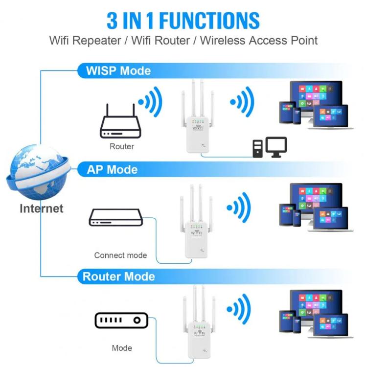 Urant U9 300Mbps 2.4G Wireless Repeater WiFi Signal Amplifier Support WPS Quick Setting EU Plug White - Broadband Amplifiers by Urant | Online Shopping South Africa | PMC Jewellery | Buy Now Pay Later Mobicred