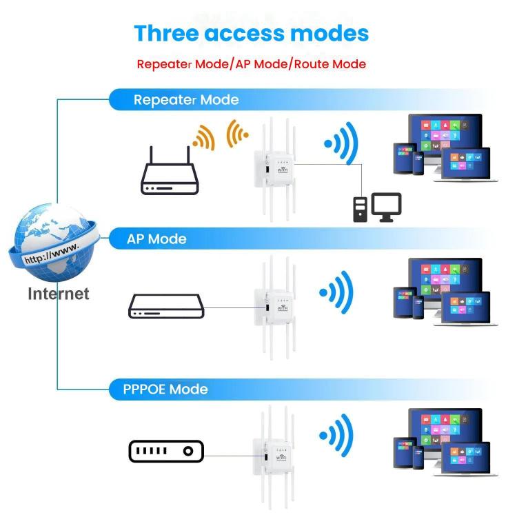 U18 1200Mbps 2.4G & 5G  Wireless Repeater WiFi Signal Amplifier With 8 Antenna EU Plug White - Broadband Amplifiers by PMC TechLife | Online Shopping South Africa | PMC TechLife | Buy Now Pay Later Mobicred