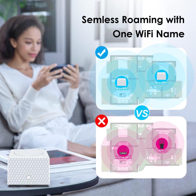 Urant USM16 1200Mbps Dual-band Mesh WiFi Router Signal Amplifier with 3 Gigabit Ethernet Ports(White) - Broadband Amplifiers by Urant | Online Shopping South Africa | PMC Jewellery | Buy Now Pay Later Mobicred